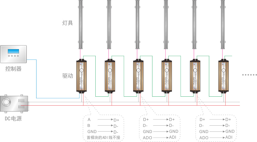 感应驱动